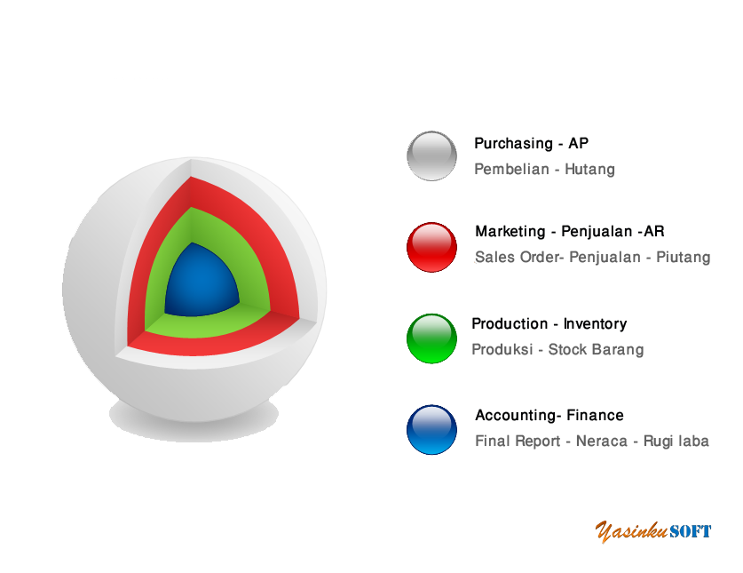 Program general ledger versi web 5 01